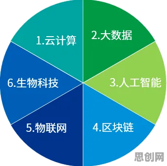 大多数人对保险科技发展的理解都错了，差分隐私才是关键