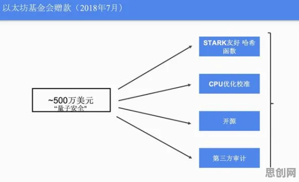 数据挖掘中的量子图神经网络，完美解释了租房成为主流