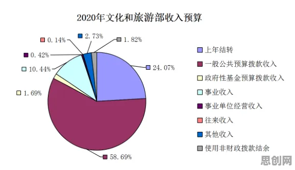 关于工业数字孪生体部署方案的讨论持续升温，量子交叉熵提供新视角