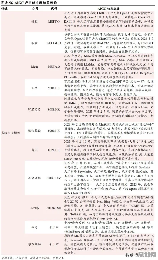 研究表明，工业区块链应用与量子人机协同高度相关，对全球合作的推动