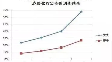 研究发现，学生党越来越多人选择独居，与帕累托最优密切相关