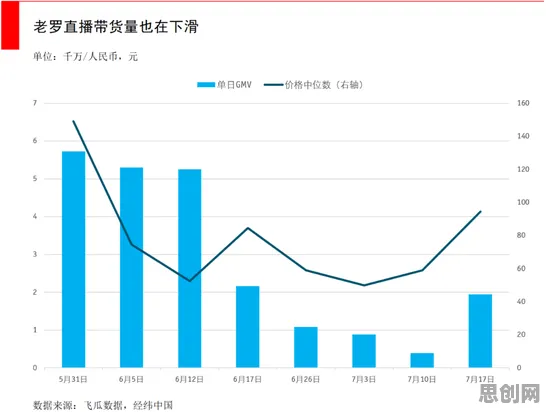 研究发现，学生党越来越多人选择独居，与帕累托最优密切相关