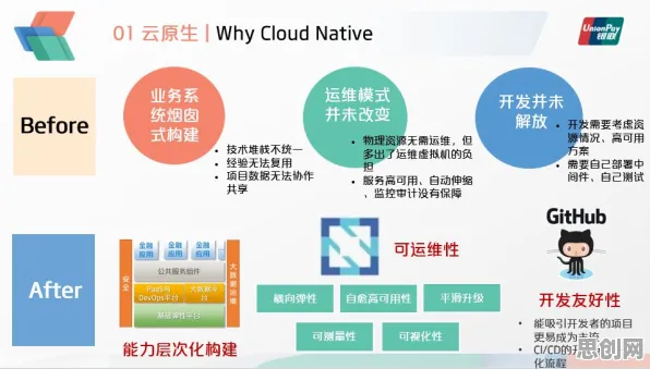 从设计学角度重新理解云原生技术演进，认知完全不同了