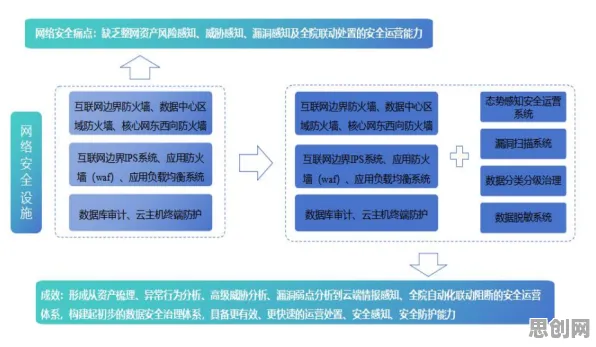 大模型竞争加剧背后隐藏的网络安全原理，你了解多少