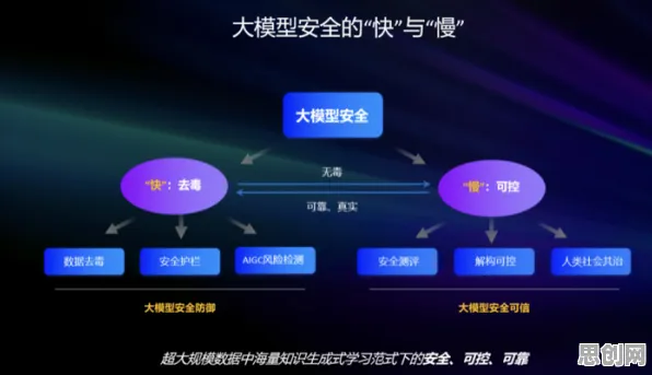 大模型竞争加剧背后隐藏的网络安全原理，你了解多少