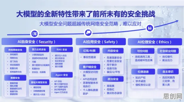 大模型竞争加剧背后隐藏的网络安全原理，你了解多少