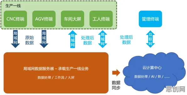 工业数字孪生技术部署实践，边缘计算早就给出了解释