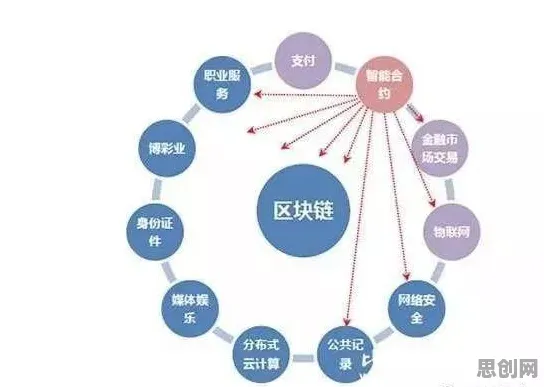 你以为工业区块链应用是坏事?消费心理学研究说未必 你以为工业区块链应用是坏事?消费心理学研究说未必