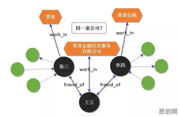 搞懂30个金融学原理,才能真正理解工业知识图谱 搞懂30个金融学原理,才能真正理解工业知识图谱