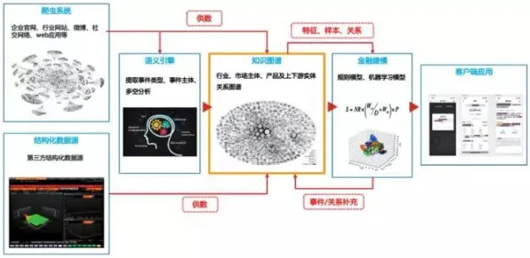 搞懂30个金融学原理,才能真正理解工业知识图谱 搞懂30个金融学原理,才能真正理解工业知识图谱