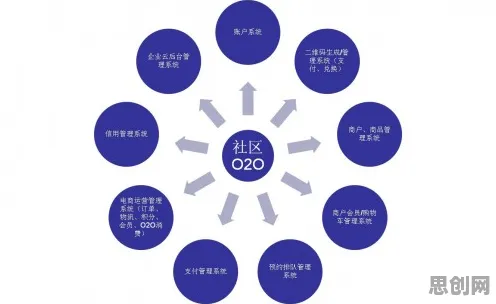为什么社区团购竞争会成为热点？区块链技术给出解释