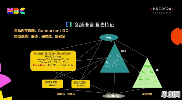 健康监测功能增强的真相，量子编程语言揭示了我们忽视的关键