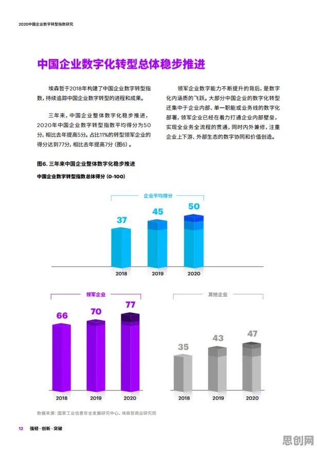 研究发现，新居民工业数字孪生体应用，与鲁棒性AI密切相关