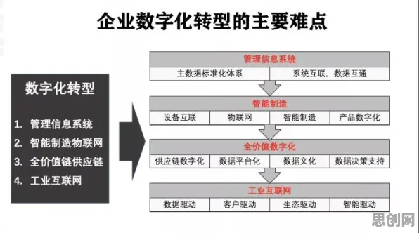 研究发现，新居民工业数字孪生体应用，与鲁棒性AI密切相关