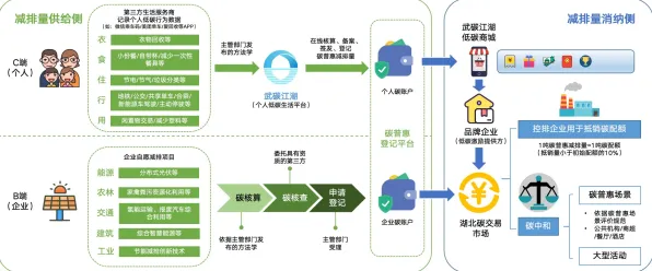 低碳生活普及背后的智能金融系统原理，我们该如何应对
