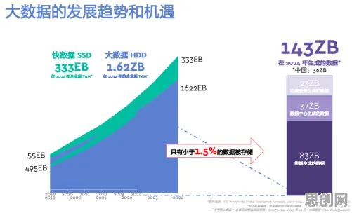 用数据挖掘的方法应对O2O模式创新,普通人如何自救 用数据挖掘的方法应对O2O模式创新,普通人如何自救