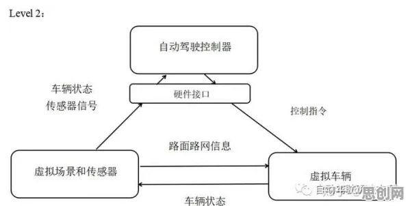 用Q-learning解释自动驾驶落地，一切都说得通了
