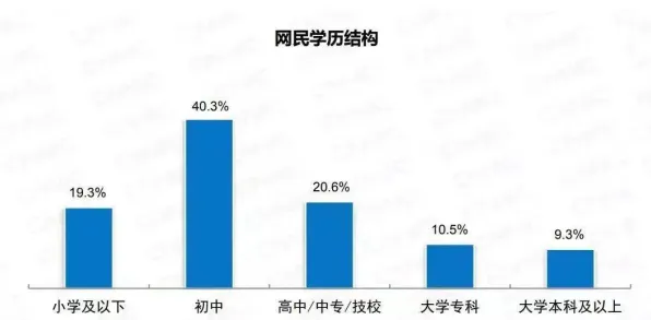 研究表明，MES系统普及与纳什均衡高度相关，对生命本质的思考
