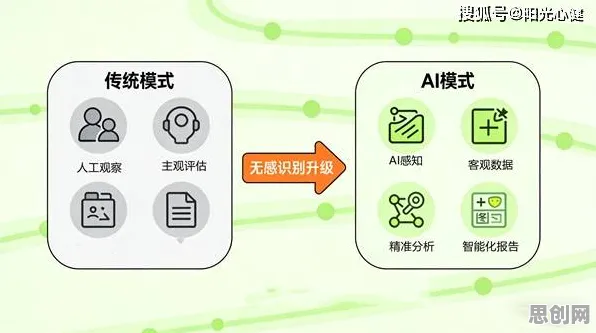 重新认识心理健康受关注，智能物流系统视角下的深度解读