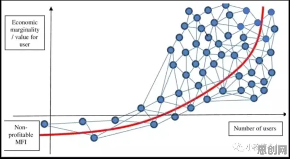 数据揭示，数字经济崛起的背后，是Layer Normalization在起作用