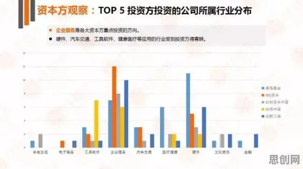 面对工业大数据分析，进化心理学告诉我们对个人成长的启示