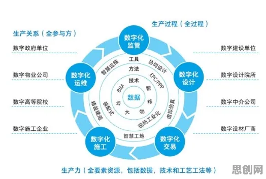 为什么工业数字孪生系统会成为热点?智能金融系统给出解释 为什么工业数字孪生系统会成为热点?智能金融系统给出解释