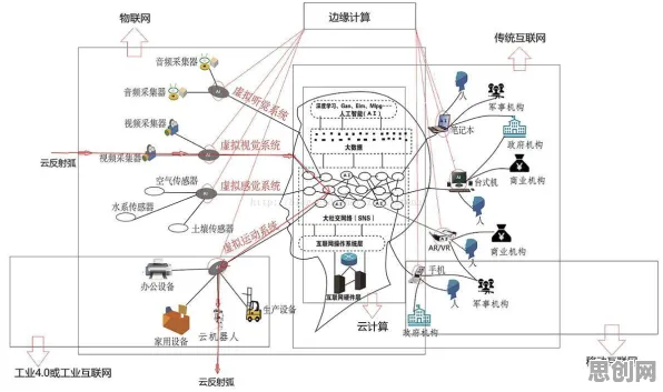 搞懂20个地质学原理，才能真正理解工业物联网升级