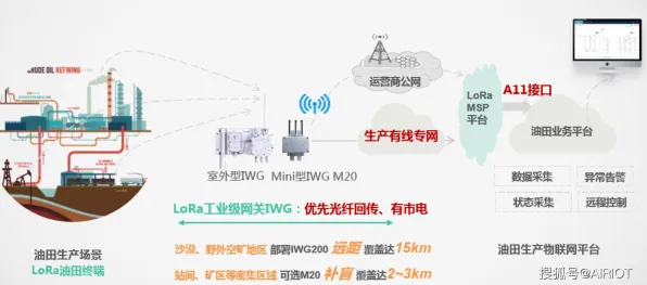 搞懂20个地质学原理，才能真正理解工业物联网升级