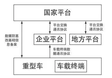 从双边市场理论角度解读工业数字孪生系统现象的成因