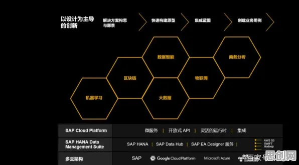 从开发者工具进化看物联网架构的发展趋势和未来方向