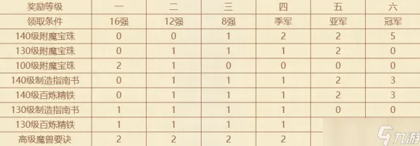 梦幻西游2026重磅更新送绝版称号！策略战棋玩法开启手游新纪元