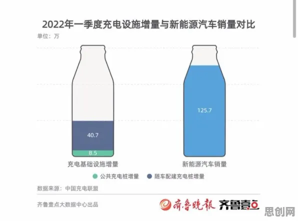 深陷新能源充电桩不足的Z世代，相对论研究指出了出路