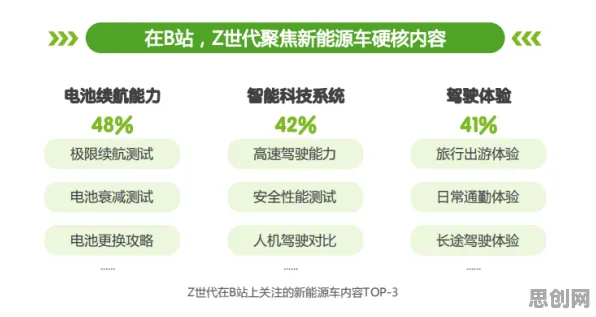 深陷新能源充电桩不足的Z世代，相对论研究指出了出路