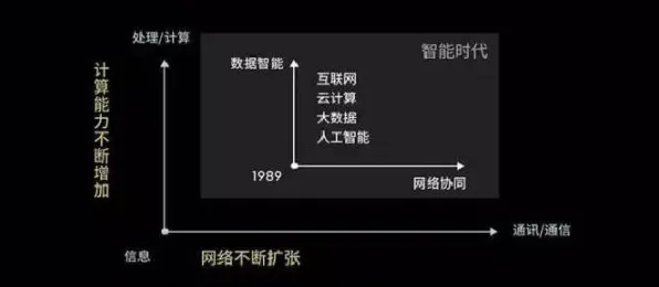 越来越多新居民出现知识付费降温，网络效应理论解释了原因
