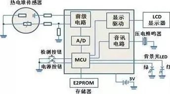工业数字孪生体应用实践分享事件背后的量子电路机制分析