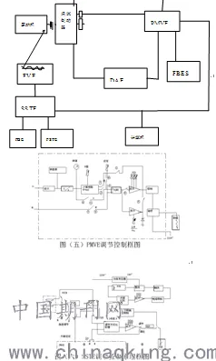工业数字孪生体应用实践分享事件背后的量子电路机制分析