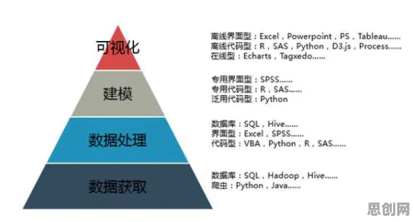 搞懂大量个数据科学原理，才能真正理解免费内容崛起