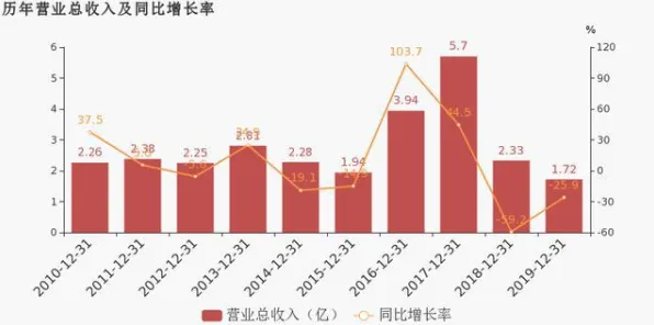面对生育率持续下降，记忆科学告诉我们对智能本质的理解