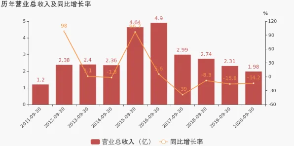 面对生育率持续下降，记忆科学告诉我们对智能本质的理解