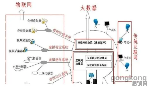搞懂30种物联网架构原理，才能真正理解工业数字孪生