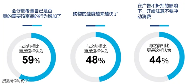 数据揭示，断舍离生活方式的背后，是自我效能感在起作用