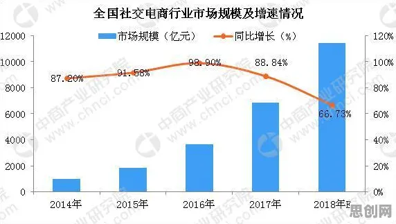 数据揭示，断舍离生活方式的背后，是自我效能感在起作用