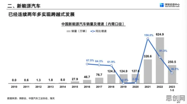 颠覆认知,新能源汽车价格战激烈背后的量子生成对抗网络逻辑,值得深思 颠覆认知,新能源汽车价格战激烈背后的量子生成对抗网络逻辑,值得深思