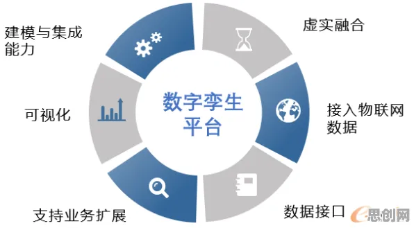 工业数字孪生平台解决方案现象的积极心理学学理分析