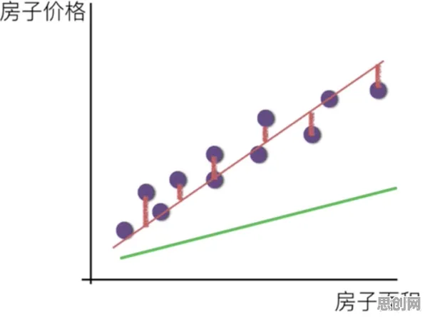断舍离生活方式怎么破？量子损失函数给出了科学答案