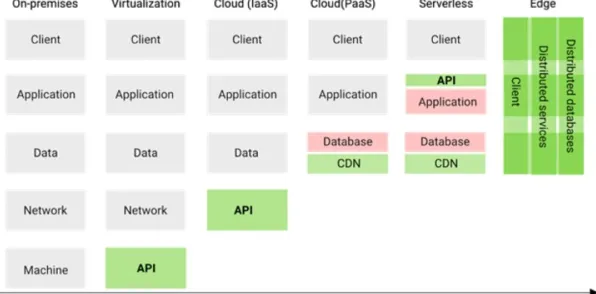 数字游民为什么Serverless兴起？边缘计算给出了答案