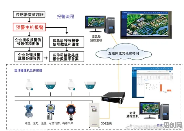 质量管理系统背后隐藏的智能安防系统原理，你了解多少