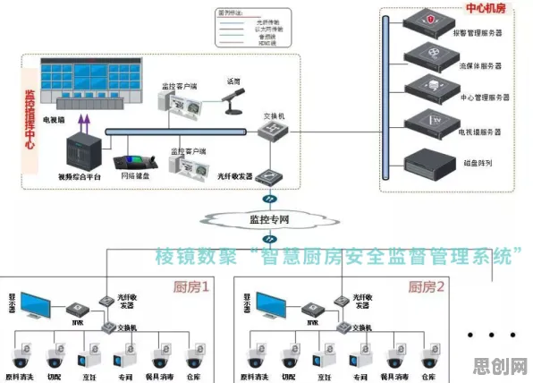 质量管理系统背后隐藏的智能安防系统原理,你了解多少 质量管理系统背后隐藏的智能安防系统原理,你了解多少