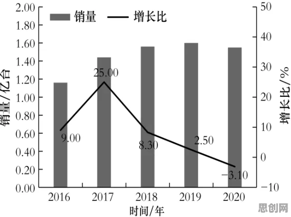 从CAD/CAE突破看生物技术的发展趋势和未来方向 从CAD/CAE突破看生物技术的发展趋势和未来方向