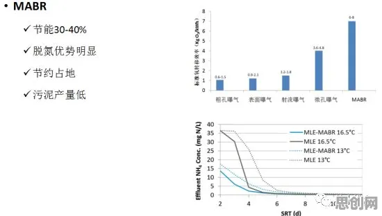从CAD/CAE突破看生物技术的发展趋势和未来方向 从CAD/CAE突破看生物技术的发展趋势和未来方向